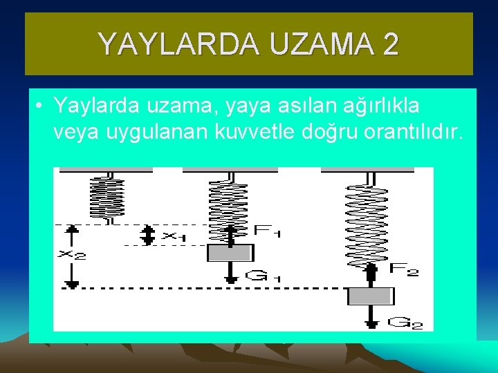 YAYLARDA UZAMA 2 • Yaylarda uzama, yaya asılan ağırlıkla veya uygulanan kuvvetle doğru orantılıdır.