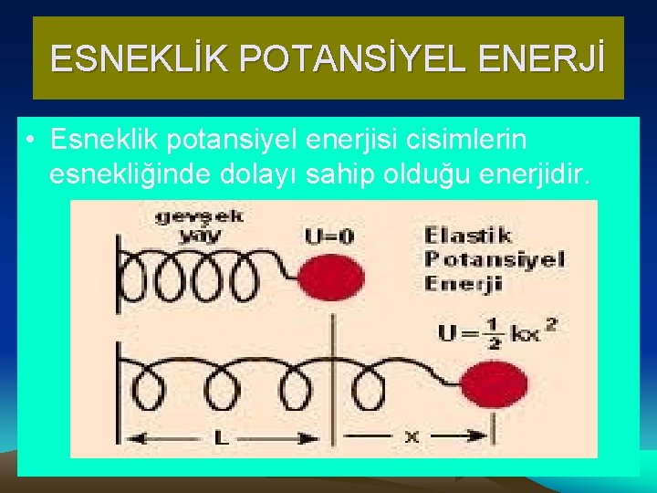 ESNEKLİK POTANSİYEL ENERJİ • Esneklik potansiyel enerjisi cisimlerin esnekliğinde dolayı sahip olduğu enerjidir. 