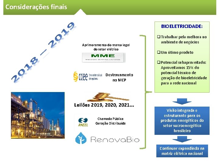 Considerações finais BIOELETRICIDADE: Aprimoramento do marco legal do setor elétrico Destravamento no MCP Leilões