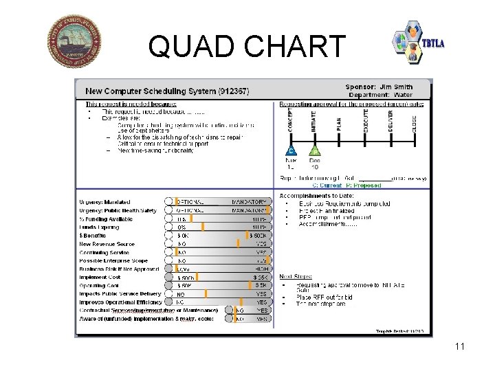QUAD CHART 11 