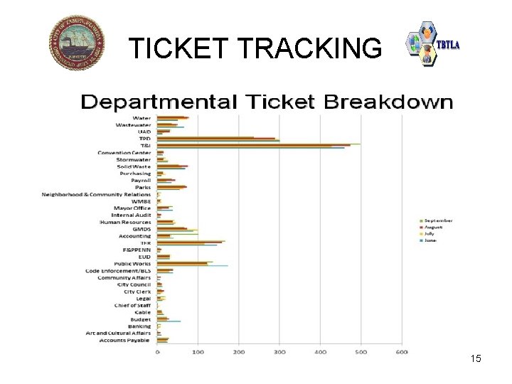 TICKET TRACKING 15 