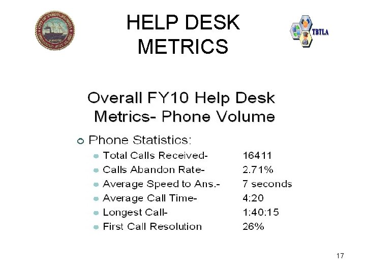 HELP DESK METRICS 17 