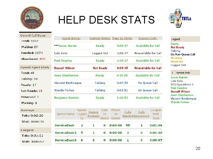 HELP DESK STATS 20 