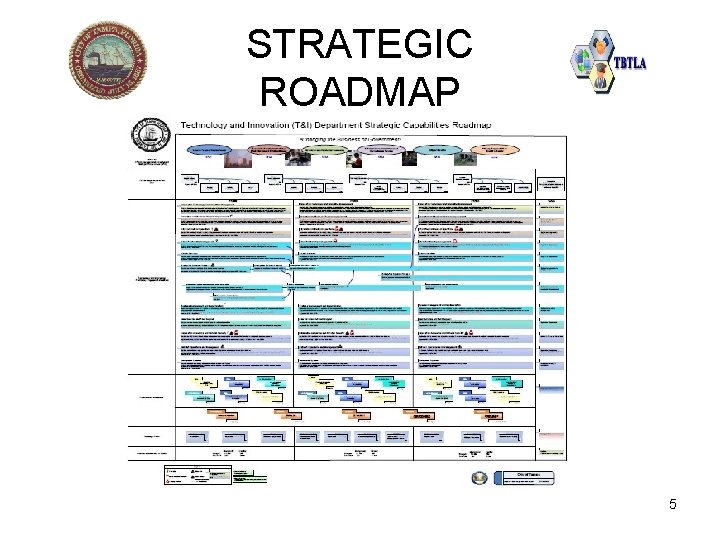 STRATEGIC ROADMAP 5 