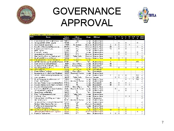 GOVERNANCE APPROVAL 7 