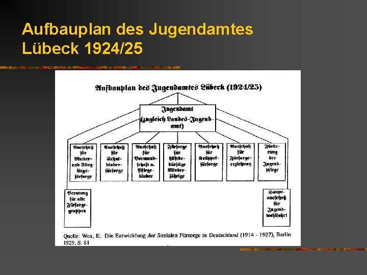 Aufbauplan des Jugendamtes Lübeck 1924/25 