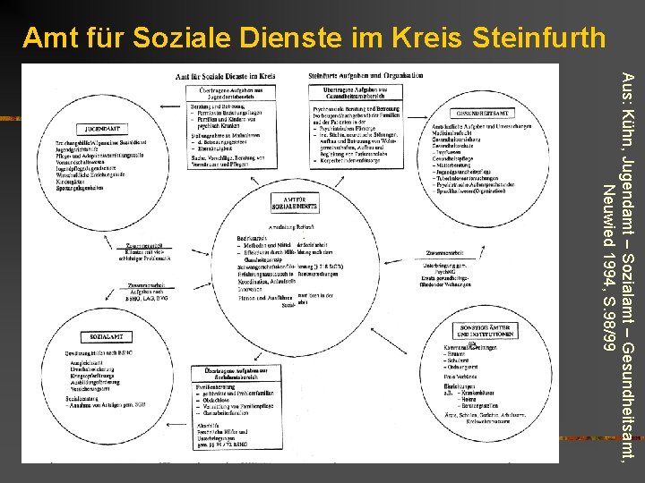 Amt für Soziale Dienste im Kreis Steinfurth Aus: Kühn, Jugendamt – Sozialamt – Gesundheitsamt,