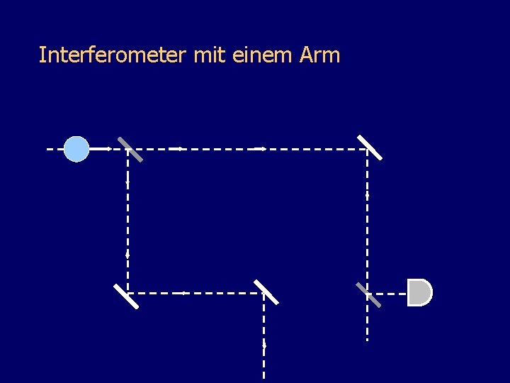 Interferometer mit einem Arm 