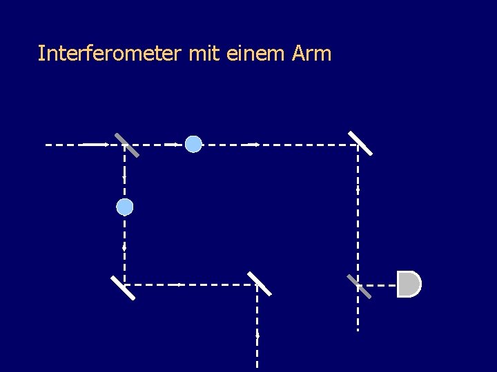 Interferometer mit einem Arm 