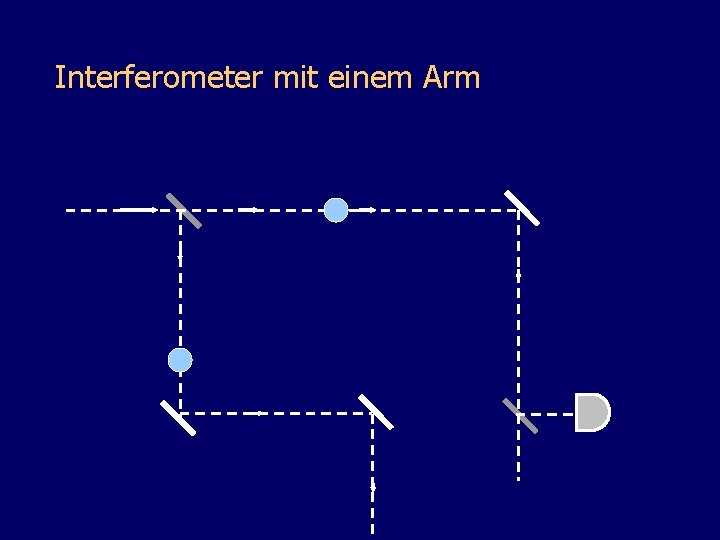 Interferometer mit einem Arm 