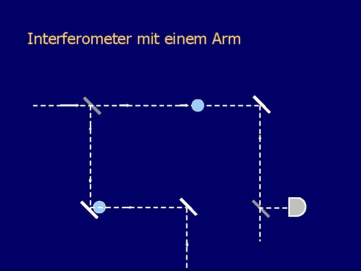 Interferometer mit einem Arm 