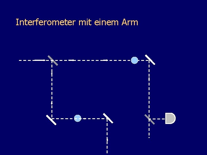 Interferometer mit einem Arm 