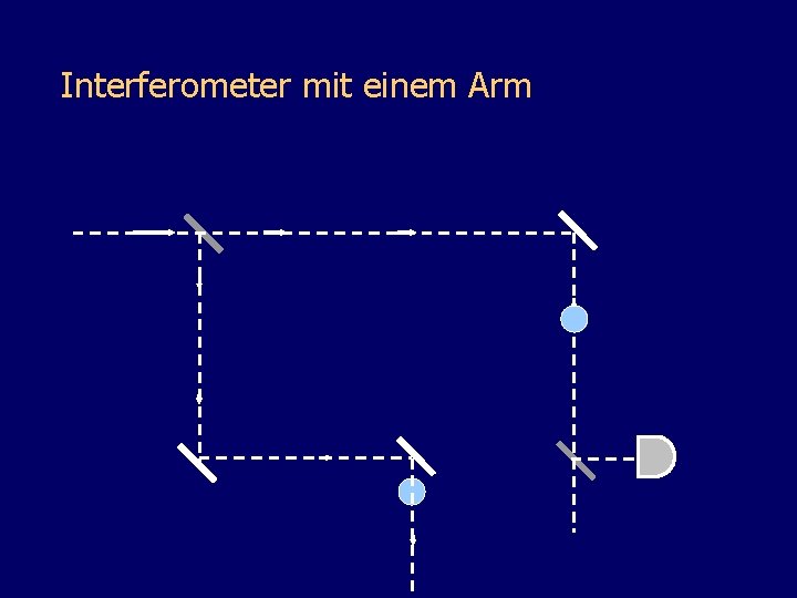 Interferometer mit einem Arm 