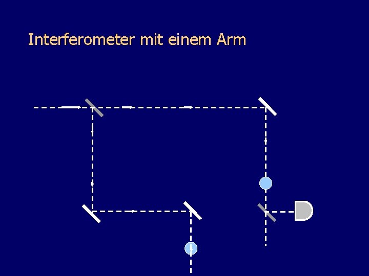 Interferometer mit einem Arm 