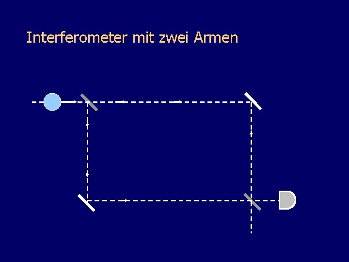 Interferometer mit zwei Armen 