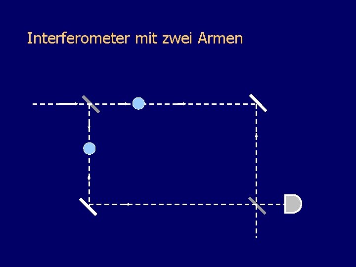 Interferometer mit zwei Armen 