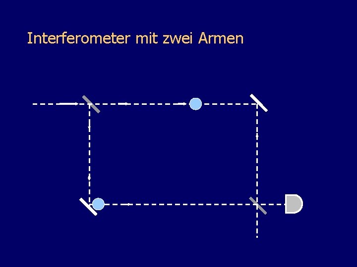 Interferometer mit zwei Armen 