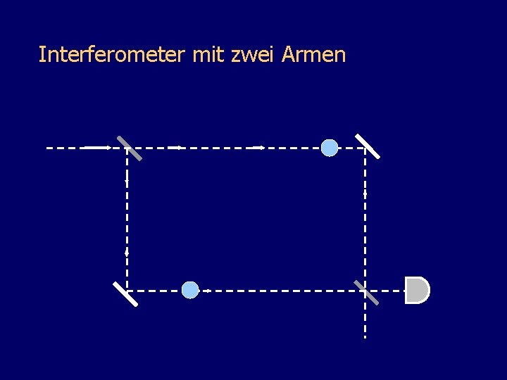 Interferometer mit zwei Armen 