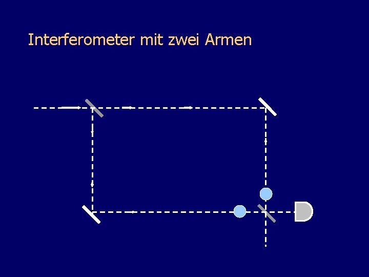 Interferometer mit zwei Armen 