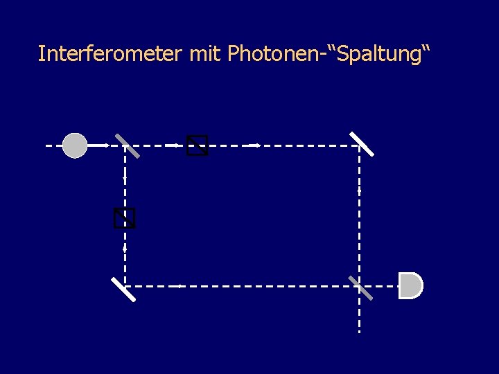 Interferometer mit Photonen-“Spaltung“ 