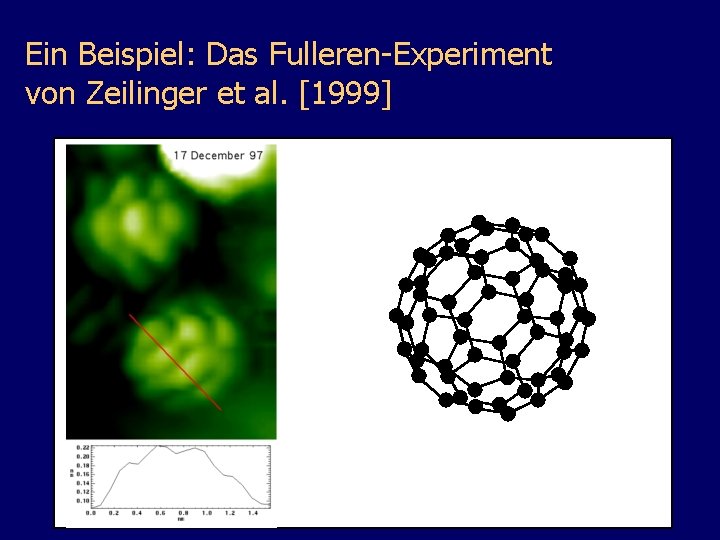 Ein Beispiel: Das Fulleren-Experiment von Zeilinger et al. [1999] C 60 -Molekül 