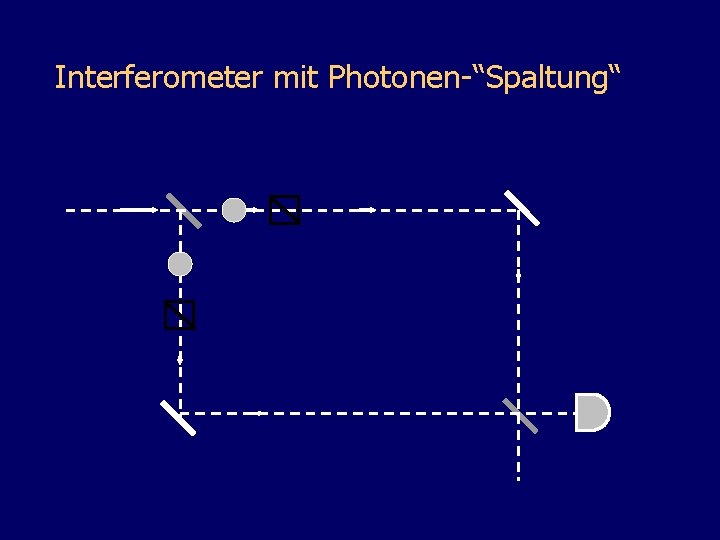 Interferometer mit Photonen-“Spaltung“ 