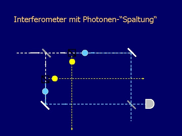 Interferometer mit Photonen-“Spaltung“ 