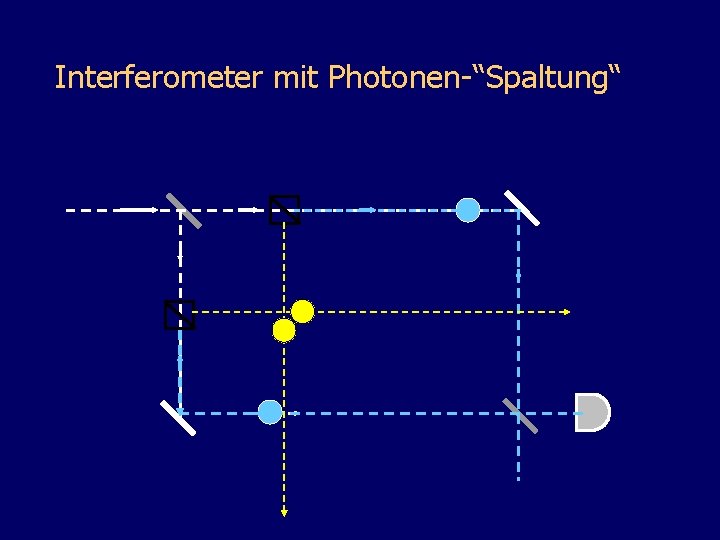 Interferometer mit Photonen-“Spaltung“ 