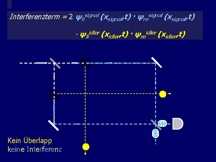 Interferenzterm 2 ψlisignal (xsignal, t) · ψresignal (xsignal, t) Quantitative=Beschreibung der Komplementarität · ψ