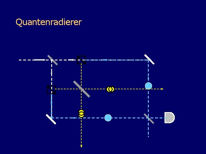 Quantenradierer 