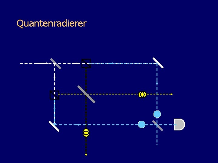 Quantenradierer 