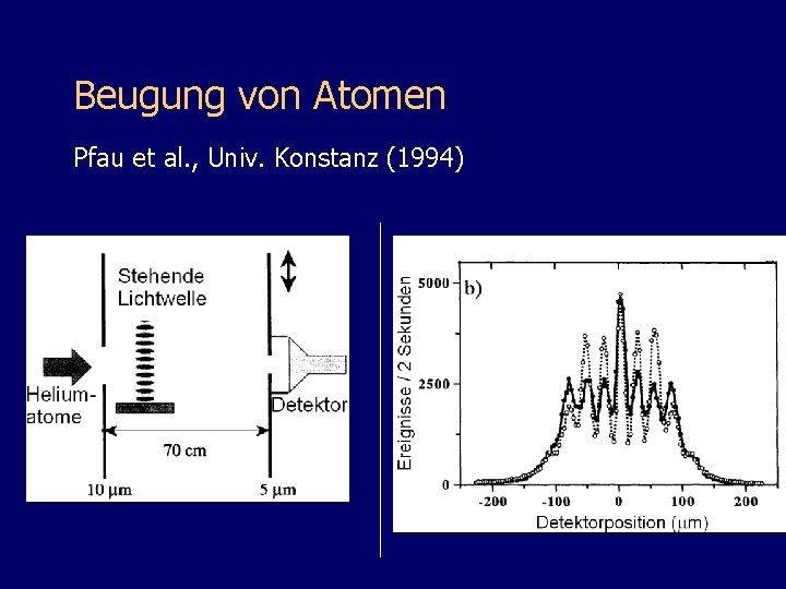 Beugung von Atomen Pfau et al. , Univ. Konstanz (1994) 