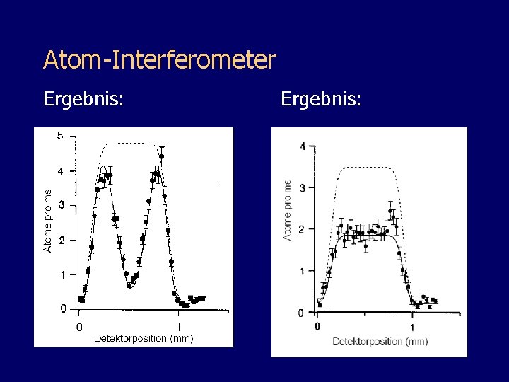 Atom-Interferometer Ergebnis: 