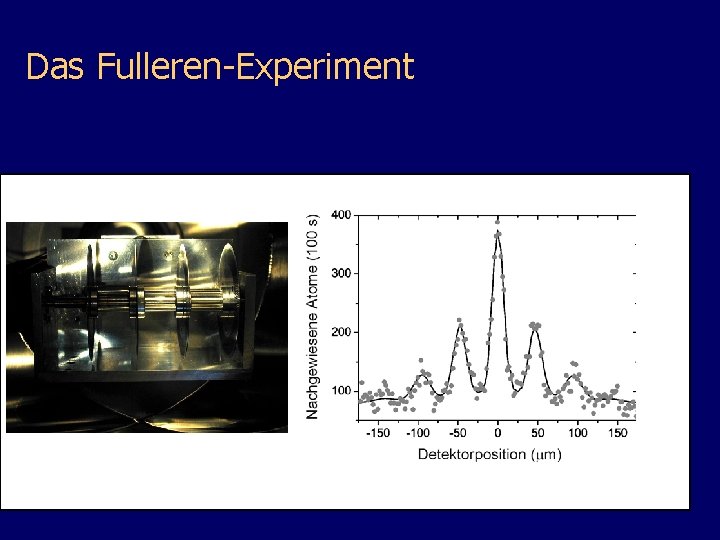 Das Fulleren-Experiment 