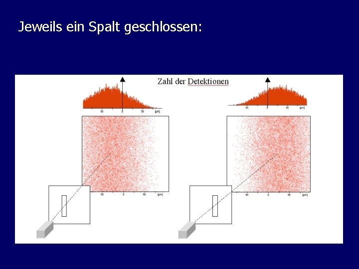 Jeweils ein Spalt geschlossen: 