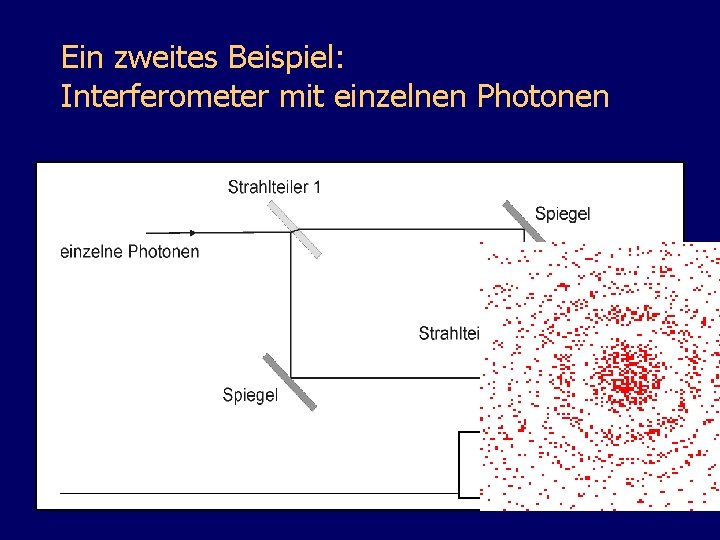 Ein zweites Beispiel: Interferometer mit einzelnen Photonen 