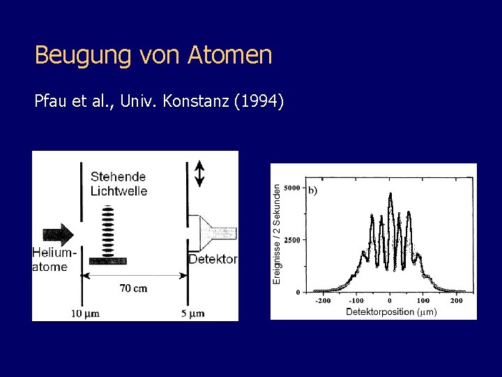 Beugung von Atomen Pfau et al. , Univ. Konstanz (1994) 