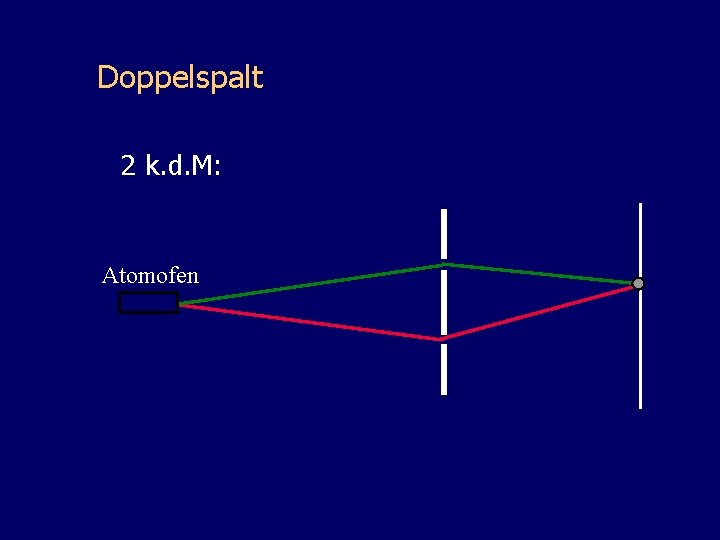 Doppelspalt 2 k. d. M: Atomofen 