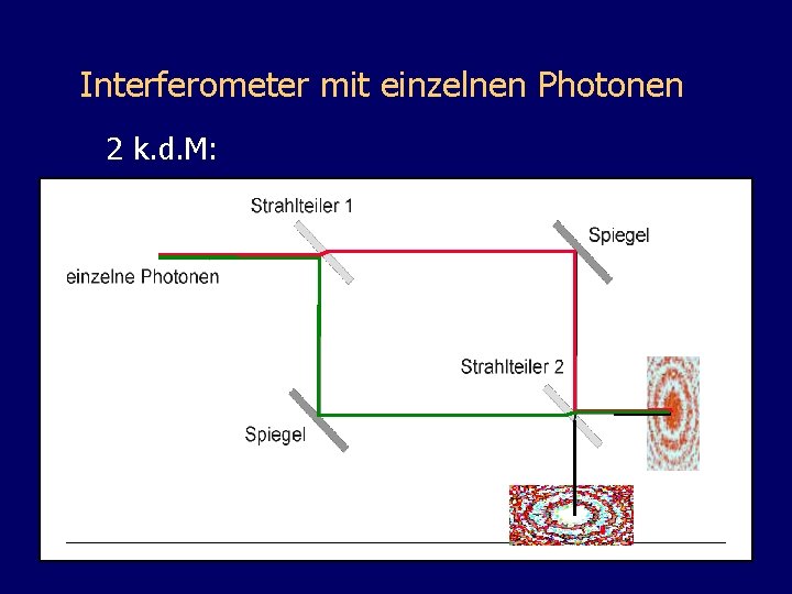 Interferometer mit einzelnen Photonen 2 k. d. M: 