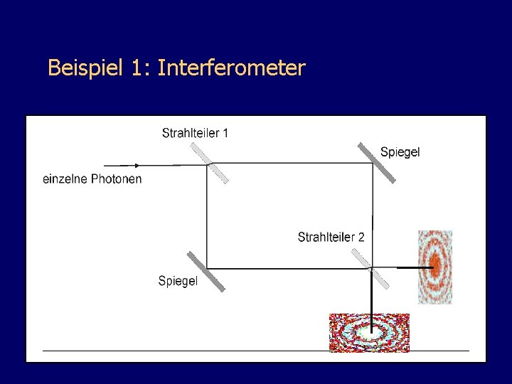 Beispiel 1: Interferometer 