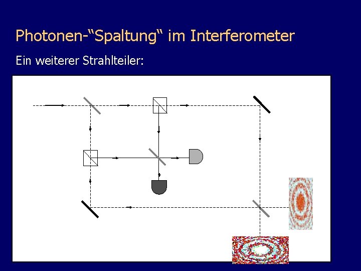 Photonen-“Spaltung“ im Interferometer Ein weiterer Strahlteiler: D 2 D 1 