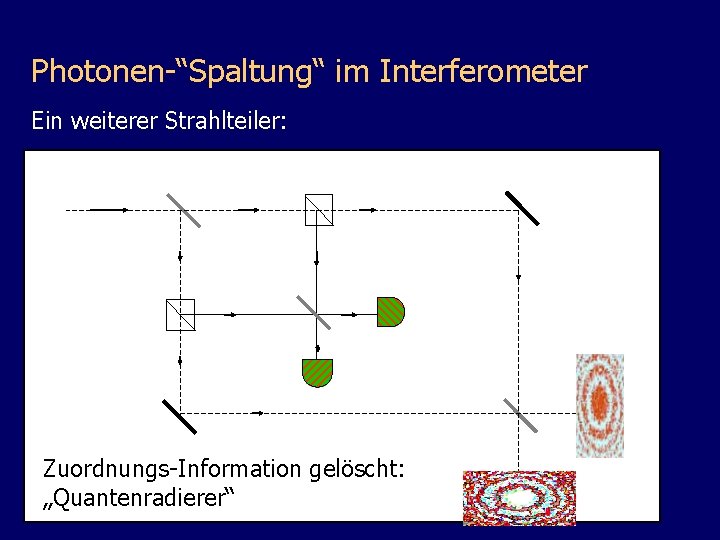 Photonen-“Spaltung“ im Interferometer Ein weiterer Strahlteiler: D 2 D 1 Zuordnungs-Information gelöscht: „Quantenradierer“ 