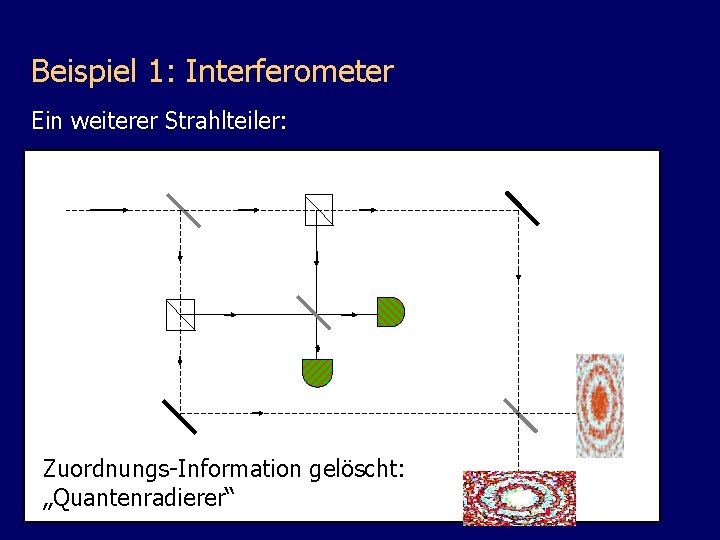 Beispiel 1: Interferometer Ein weiterer Strahlteiler: D 2 D 1 Zuordnungs-Information gelöscht: „Quantenradierer“ 