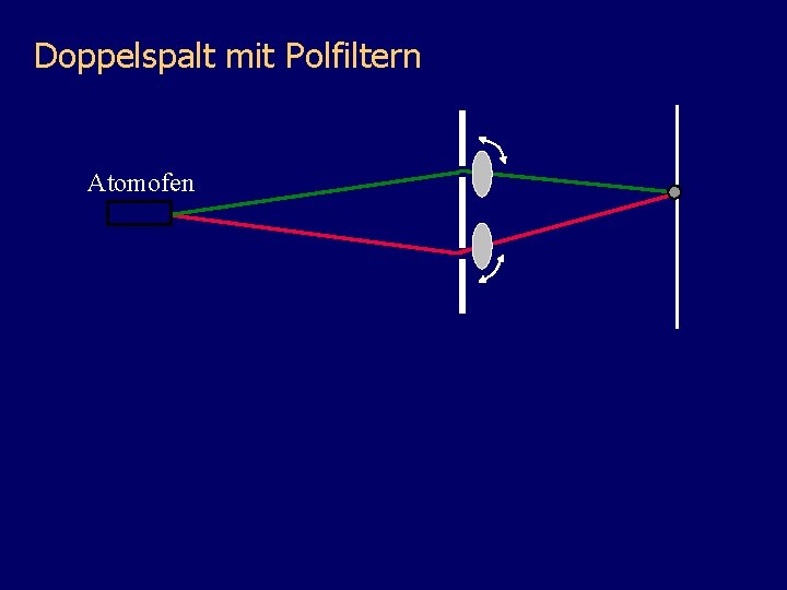 Doppelspalt mit Polfiltern Atomofen 