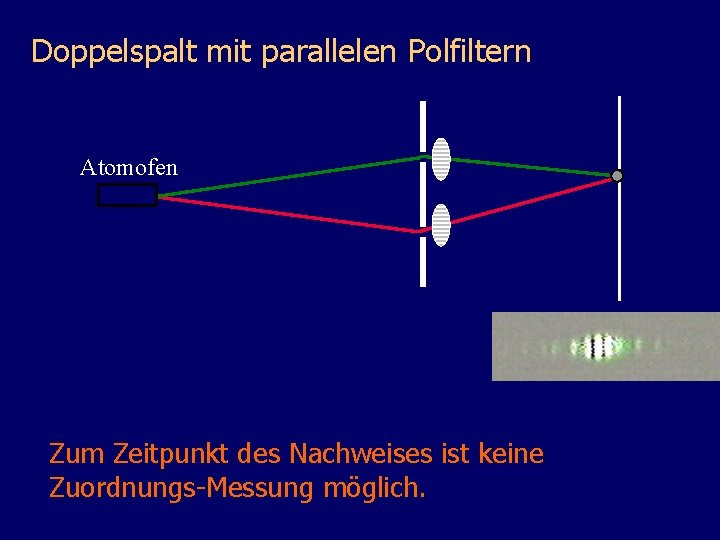 Doppelspalt mit parallelen Polfiltern Atomofen Zum Zeitpunkt des Nachweises ist keine Zuordnungs-Messung möglich. 