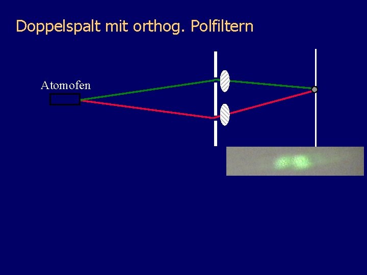 Doppelspalt mit orthog. Polfiltern Atomofen 