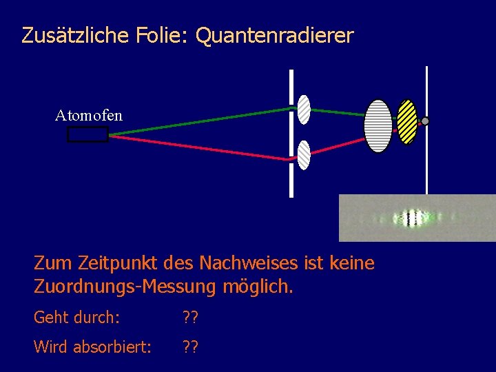 Zusätzliche Folie: Quantenradierer Atomofen Zum Zeitpunkt des Nachweises ist keine Zuordnungs-Messung möglich. Geht durch: