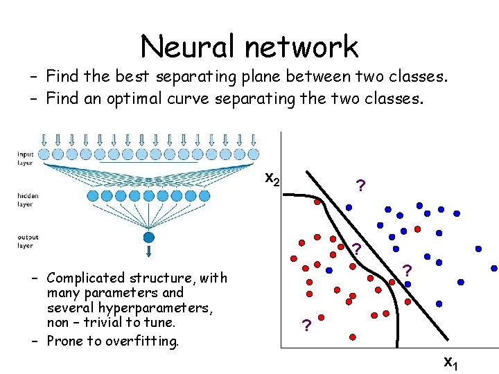 Neural network – Find the best separating plane between two classes. – Find an