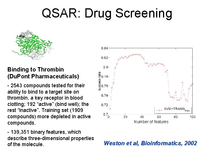 QSAR: Drug Screening Binding to Thrombin (Du. Pont Pharmaceuticals) - 2543 compounds tested for