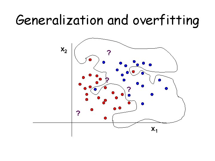 Generalization and overfitting x 2 ? ? ? ? x 1 